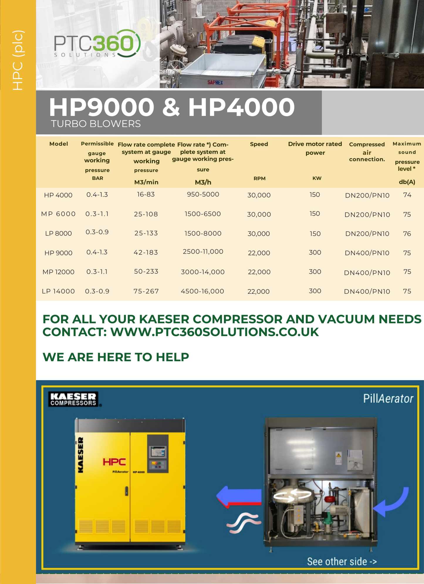 HP9000 & HP4000