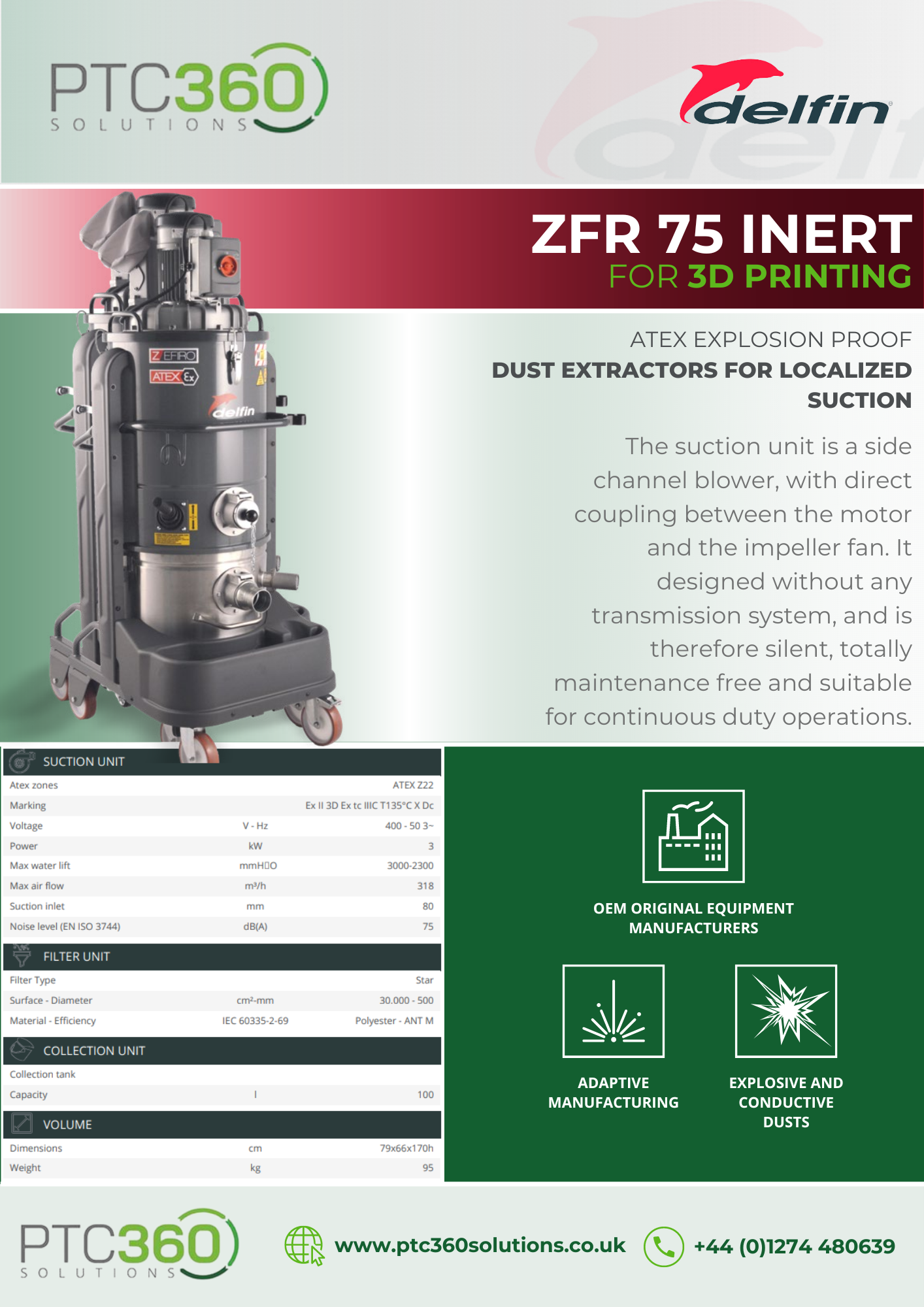 ZFR 75 INERT